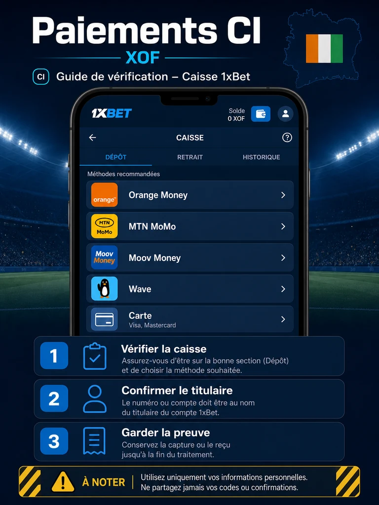 Score exact 1xBet Côte d’Ivoire: guide et cotes